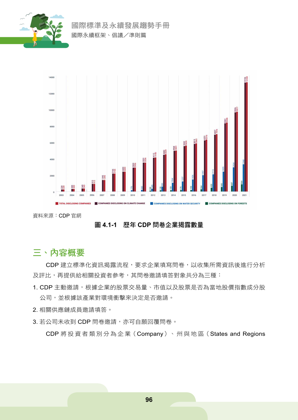 第四章、企業永續資訊揭露