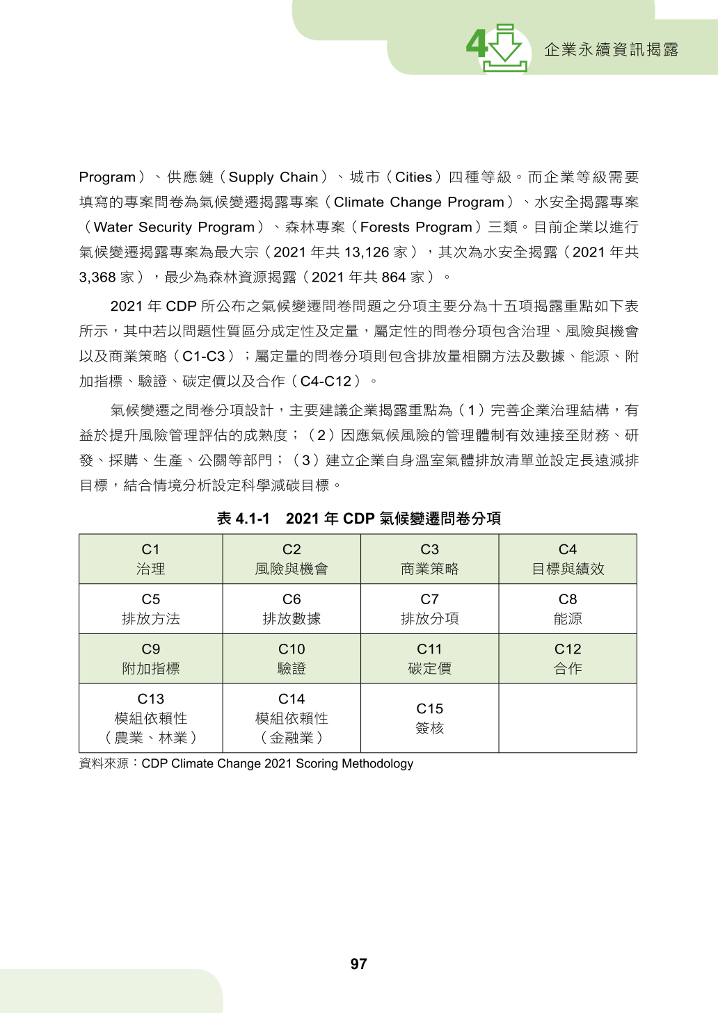 第四章、企業永續資訊揭露