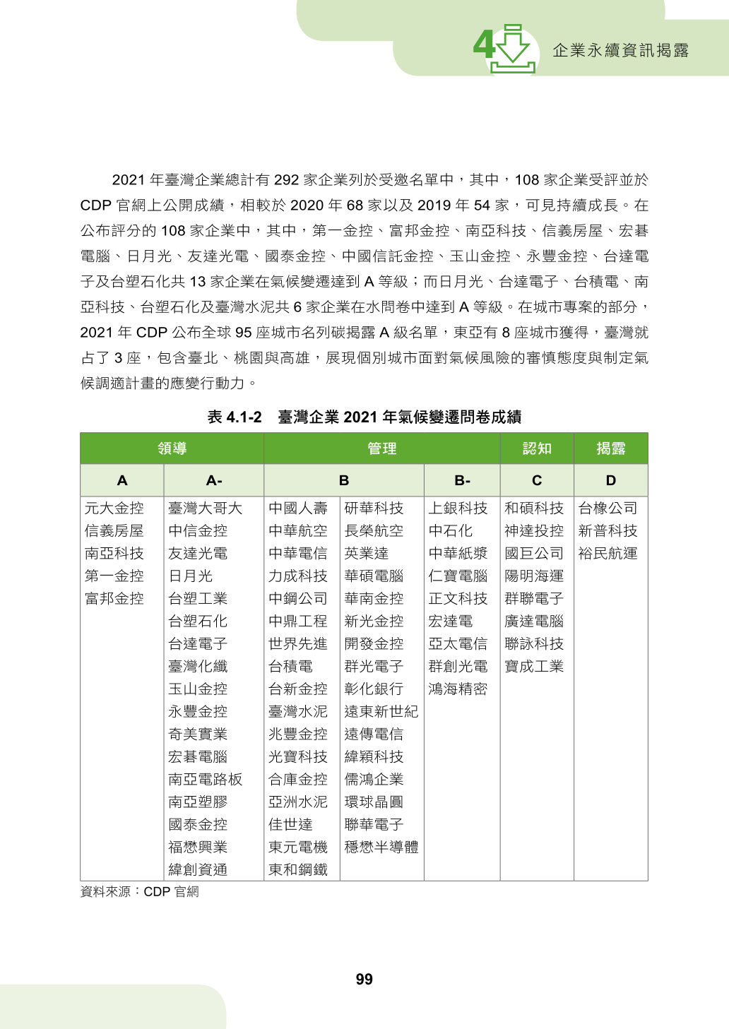第四章、企業永續資訊揭露
