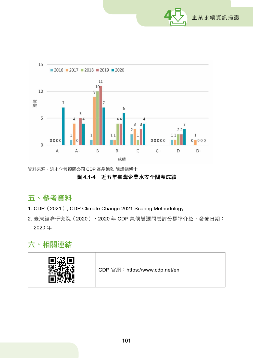 第四章、企業永續資訊揭露