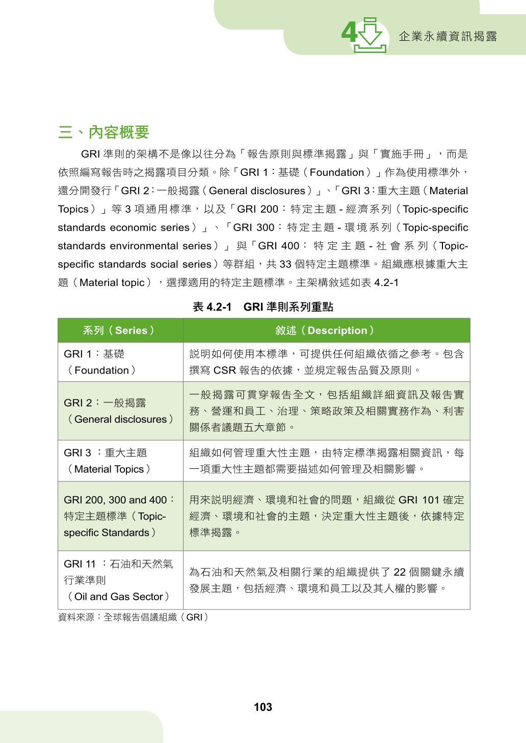 第四章、企業永續資訊揭露