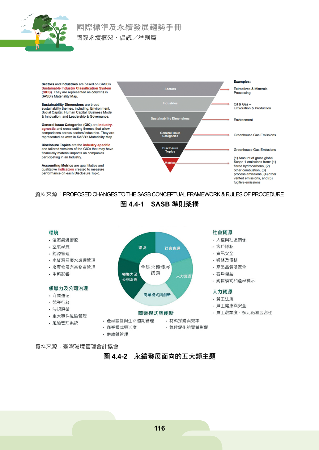 第四章、企業永續資訊揭露