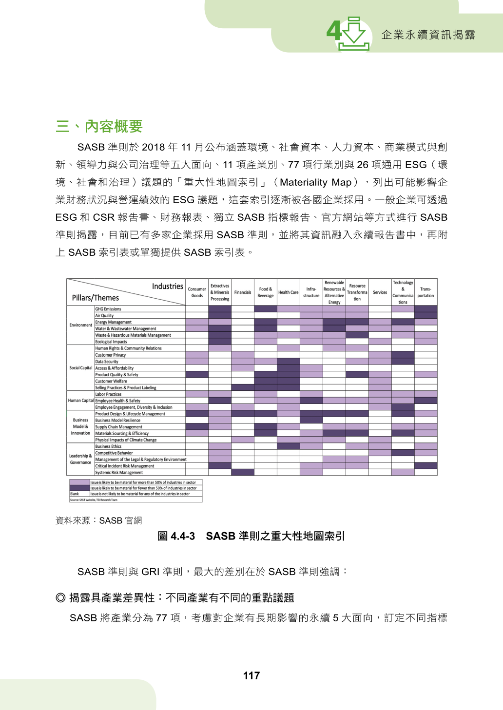 第四章、企業永續資訊揭露