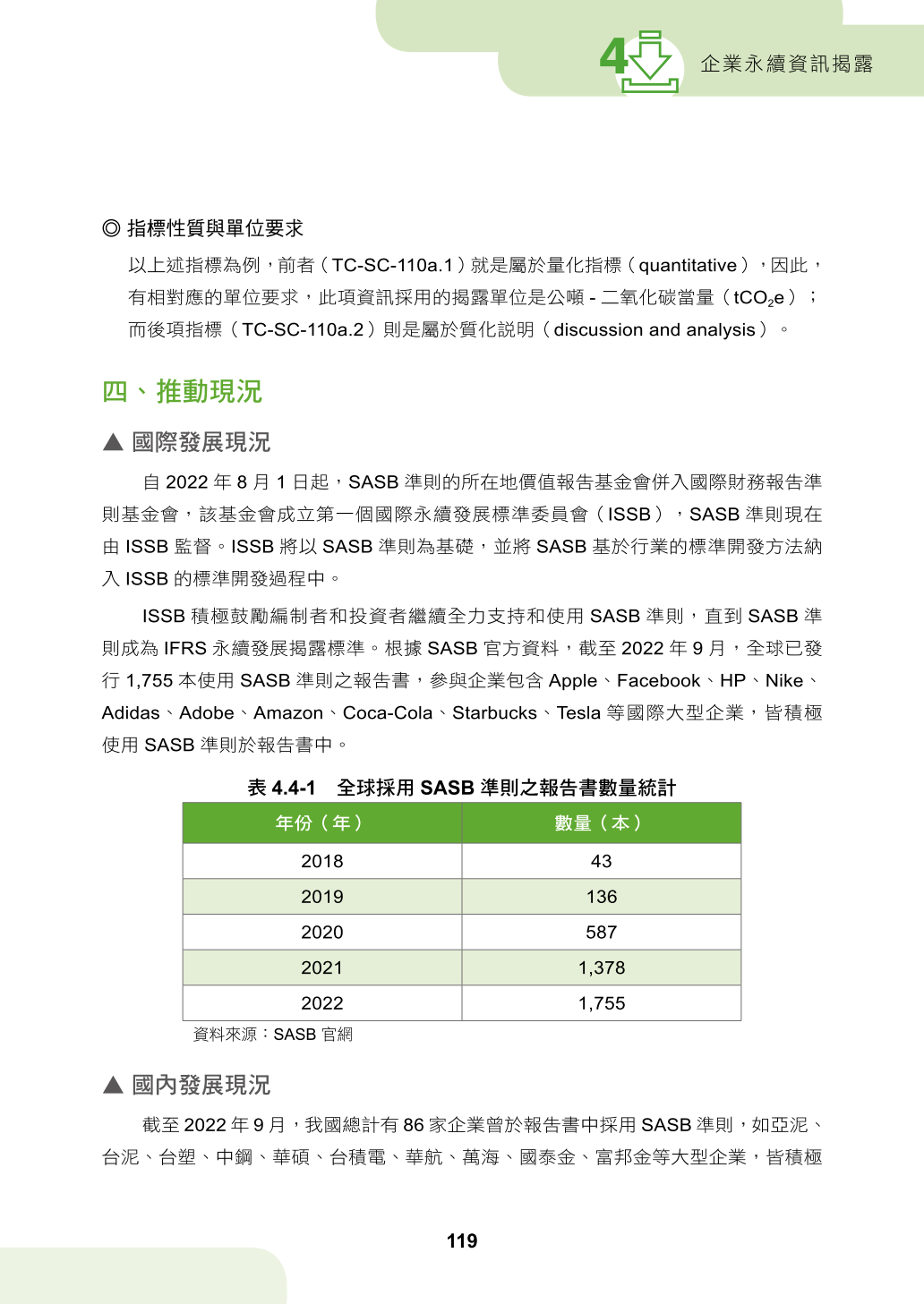第四章、企業永續資訊揭露