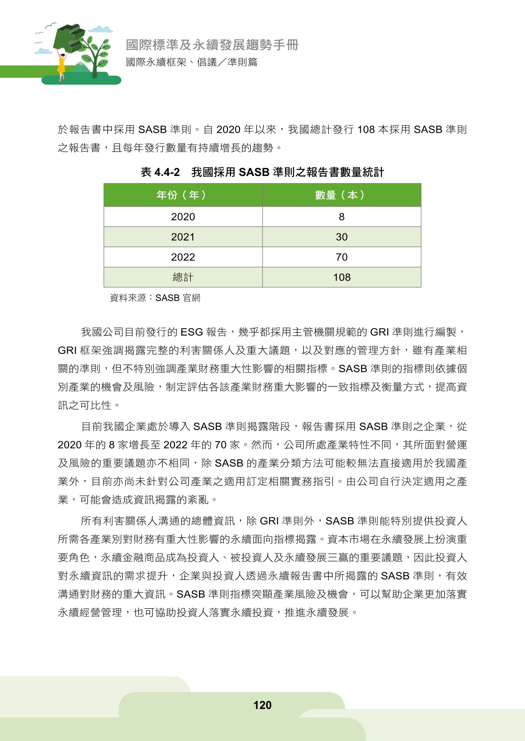 第四章、企業永續資訊揭露