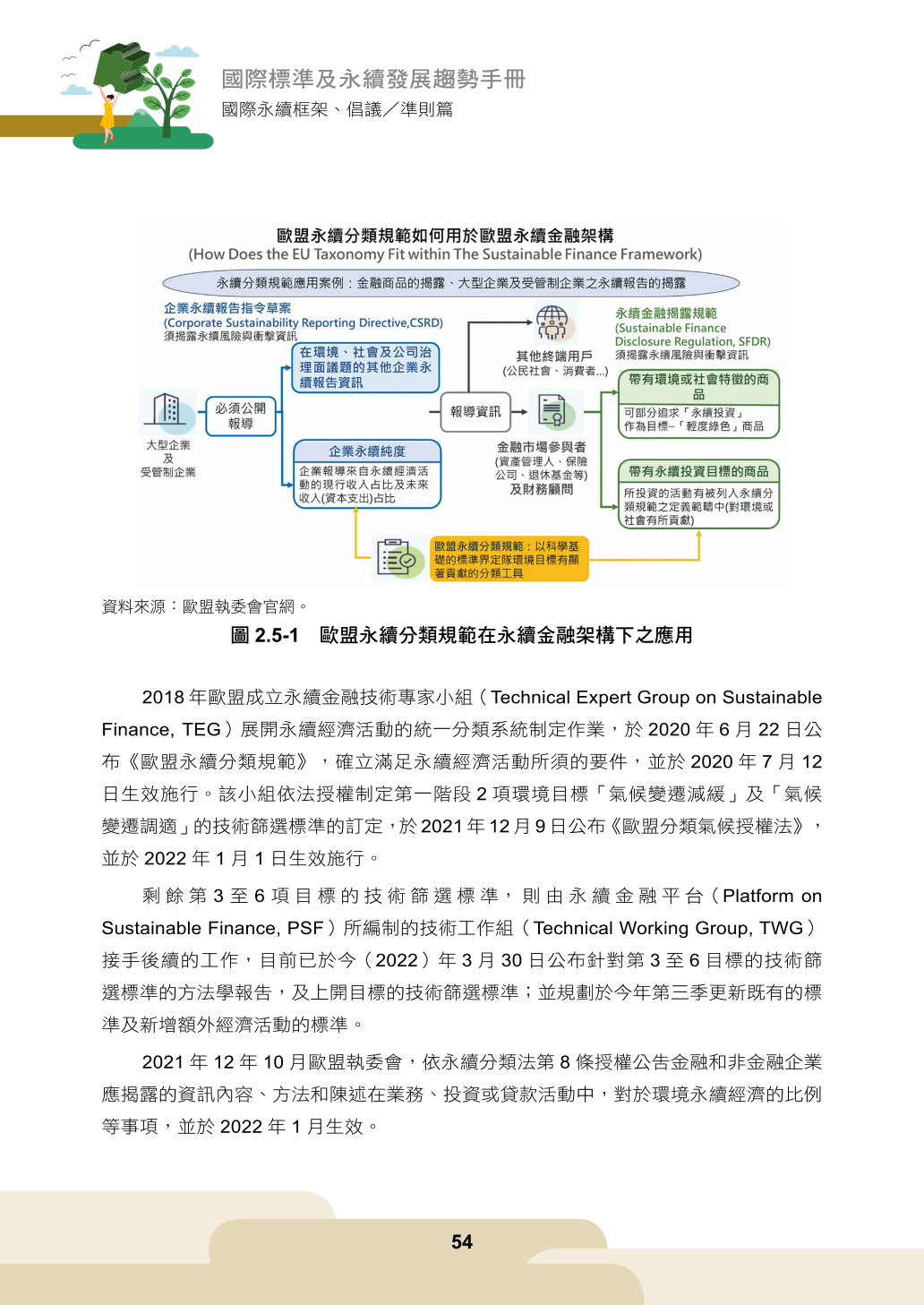 第二章、永續金融