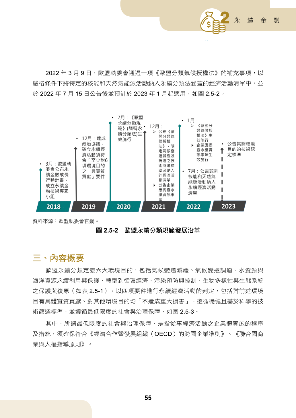 第二章、永續金融