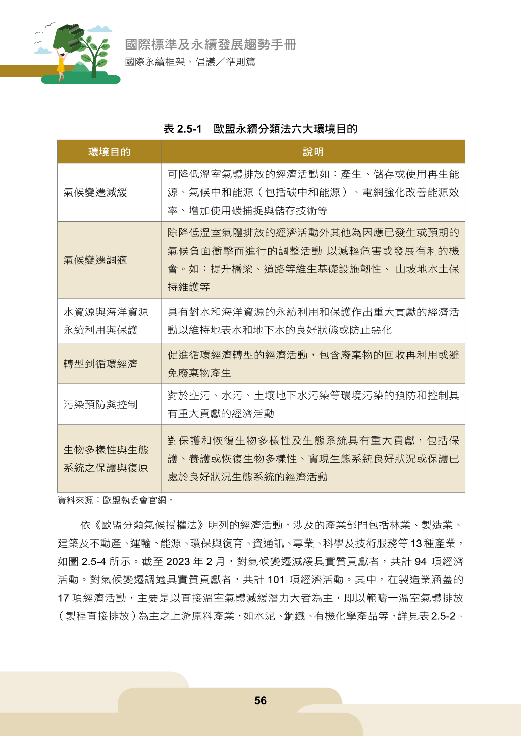 第二章、永續金融