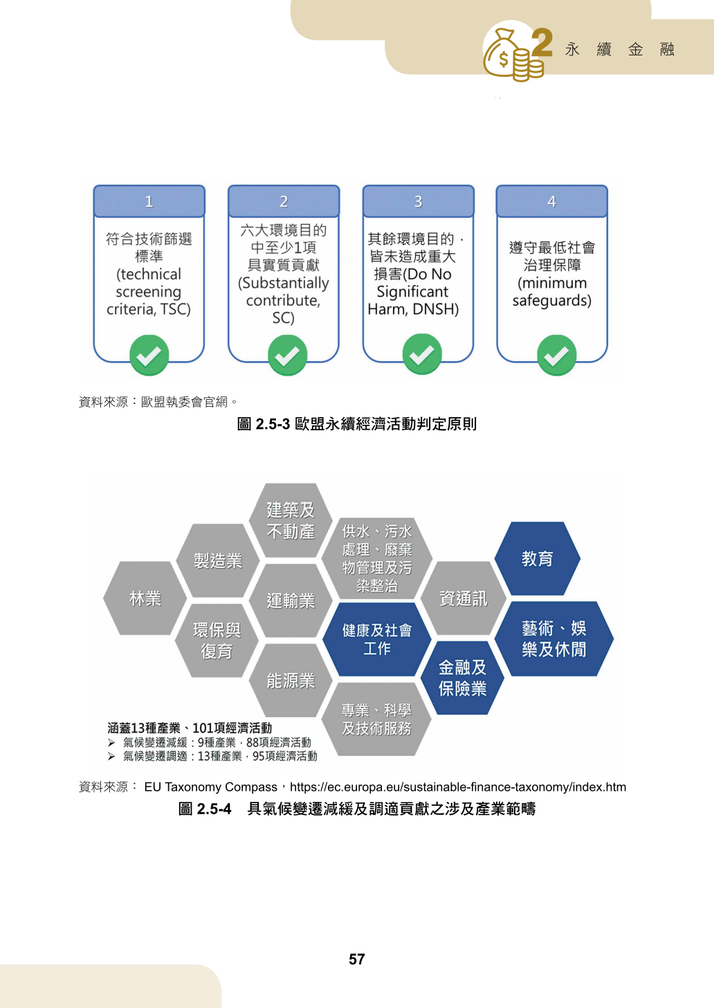 國際標準及永續發展趨勢手冊(111)-國際永續框架、倡議／準則篇