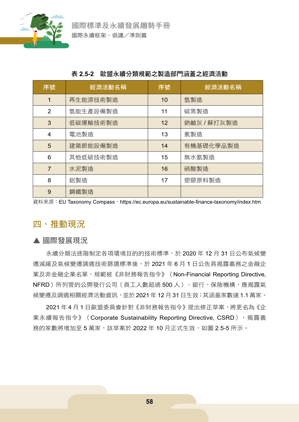 國際標準及永續發展趨勢手冊(111)-國際永續框架、倡議／準則篇