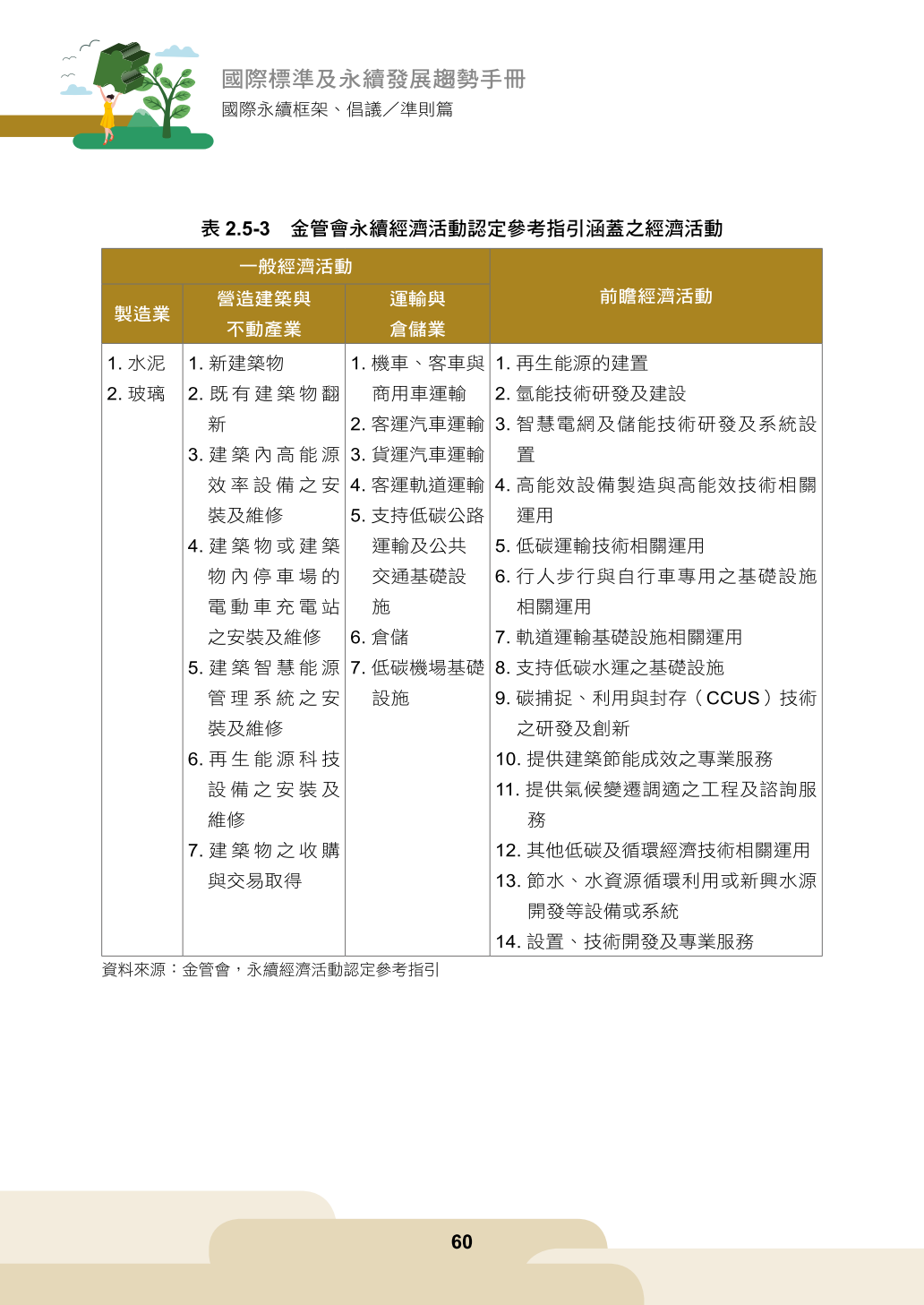 國際標準及永續發展趨勢手冊(111)-國際永續框架、倡議／準則篇