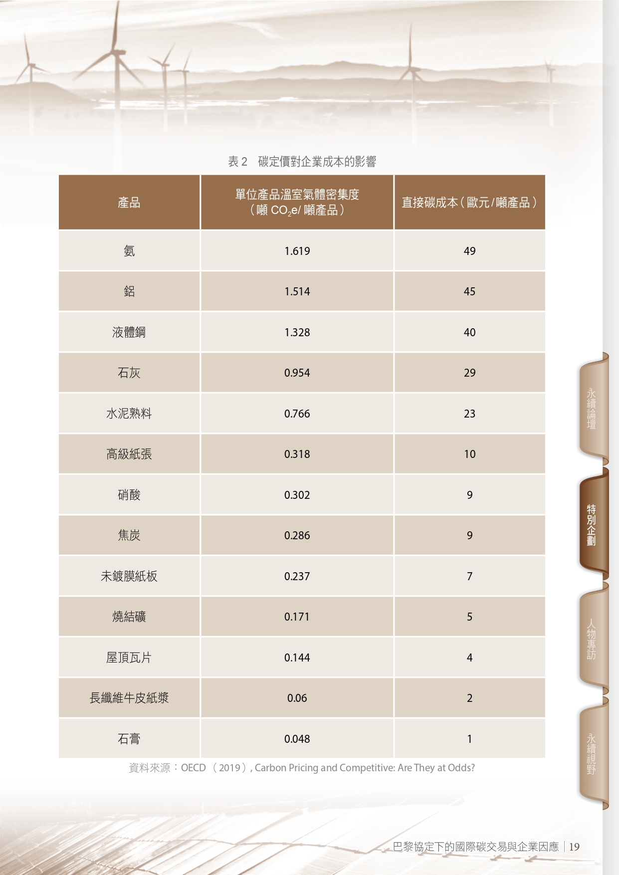 圖文說明