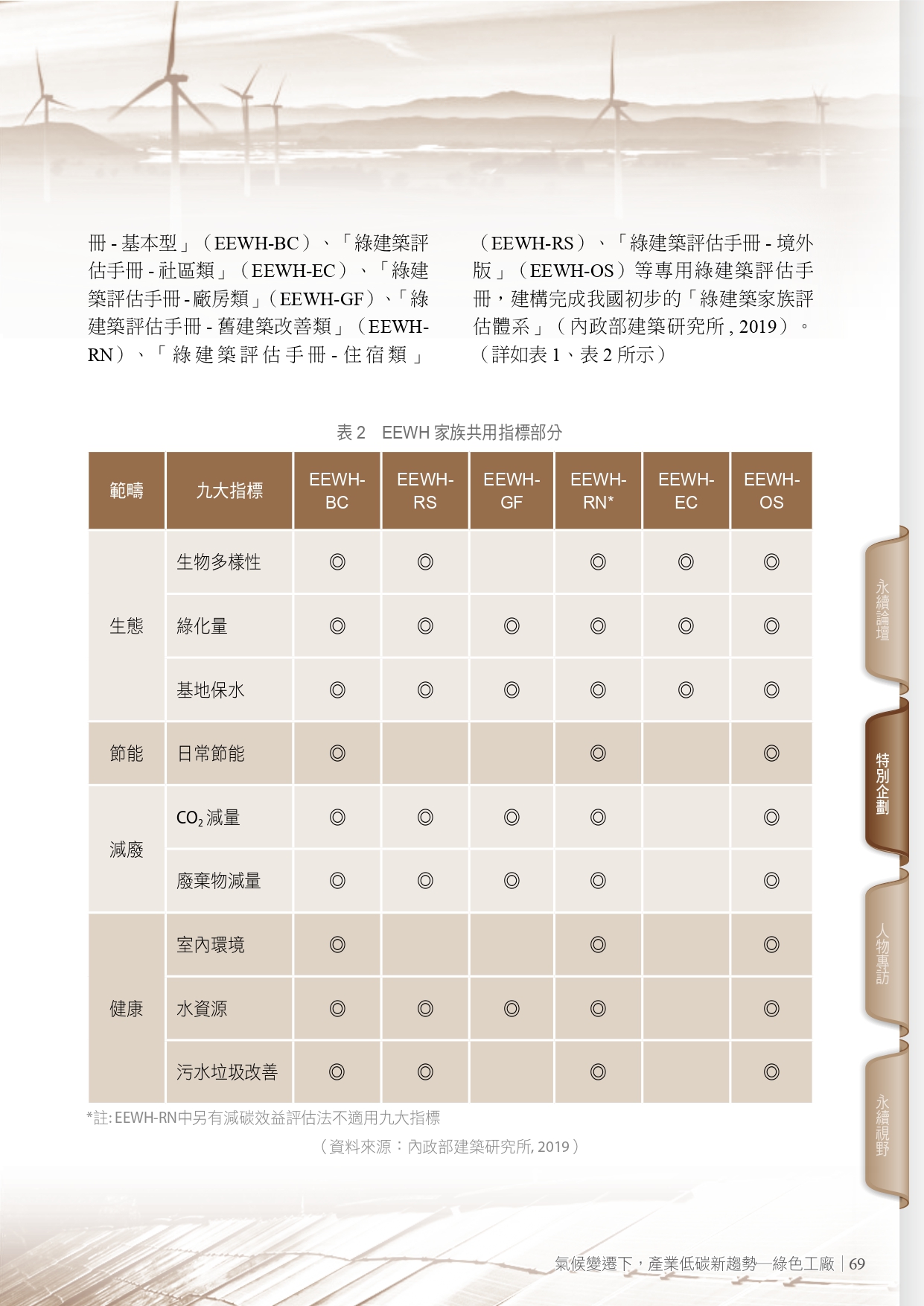 圖文說明