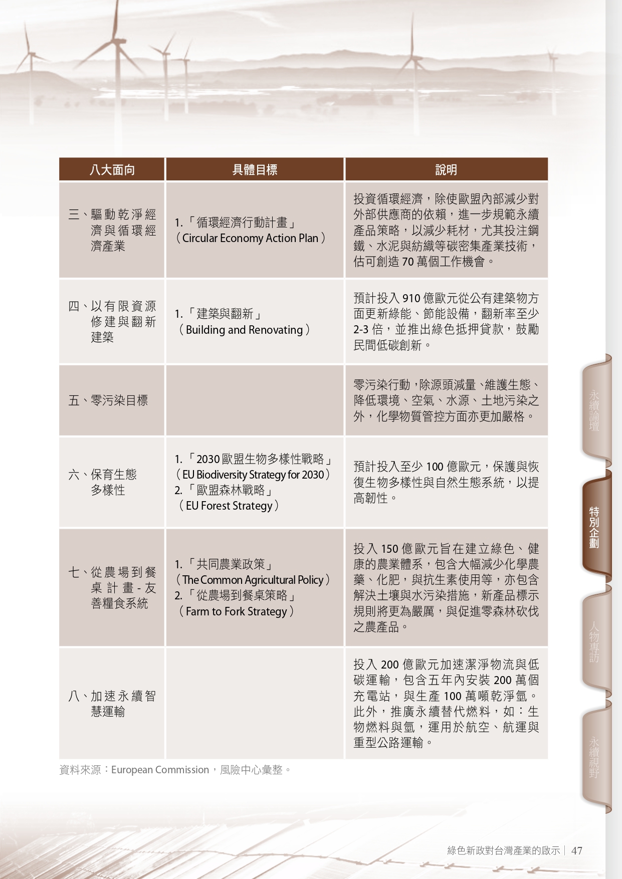圖文說明