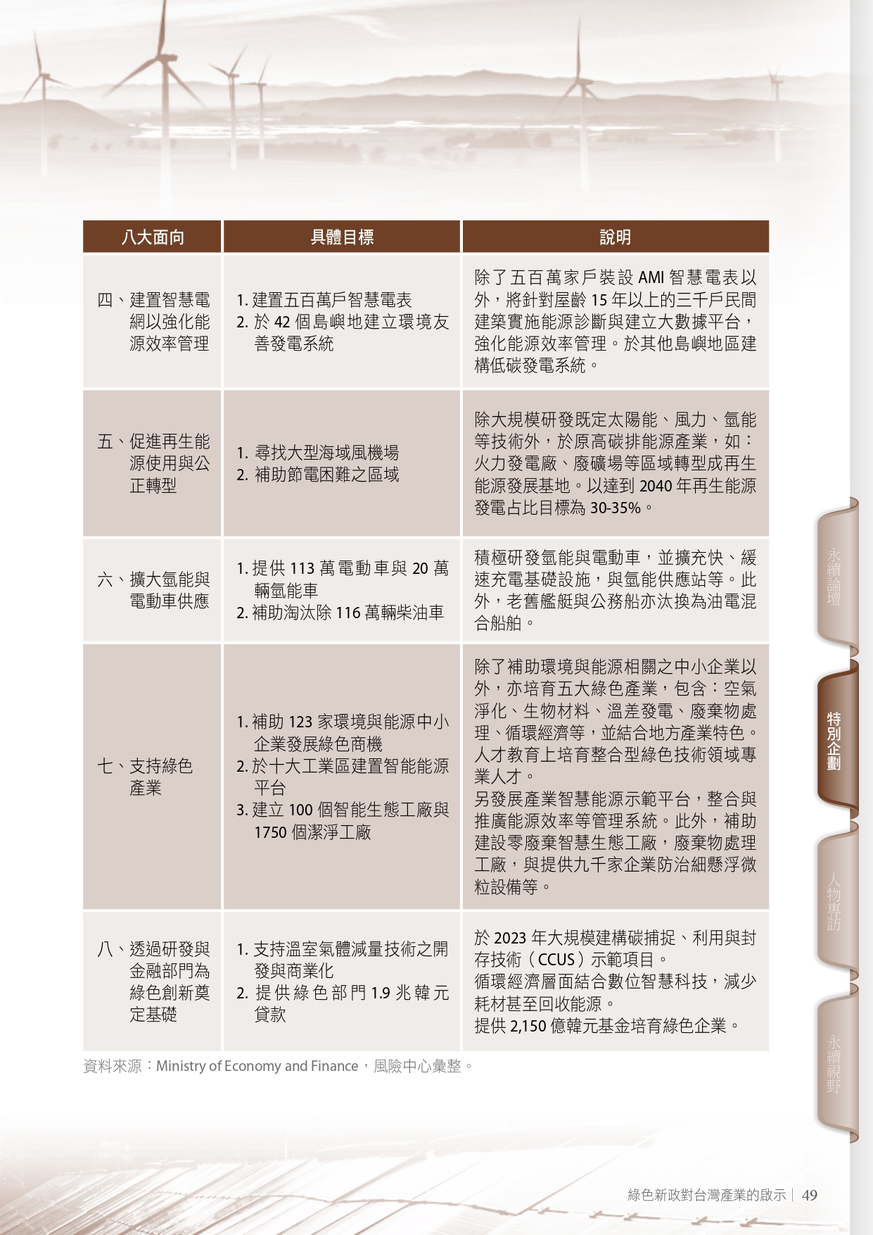 圖文說明