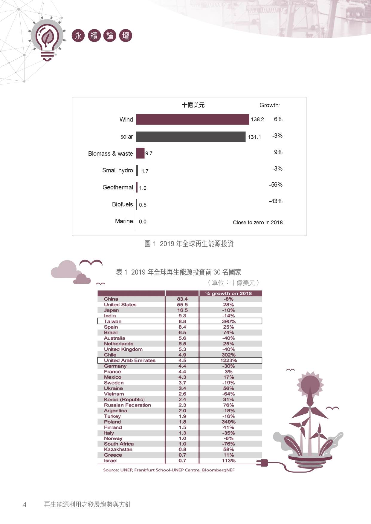圖文說明