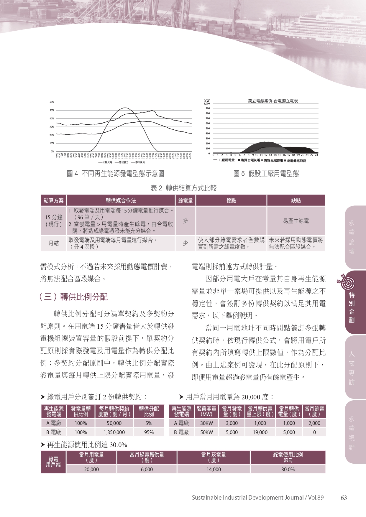 圖文說明