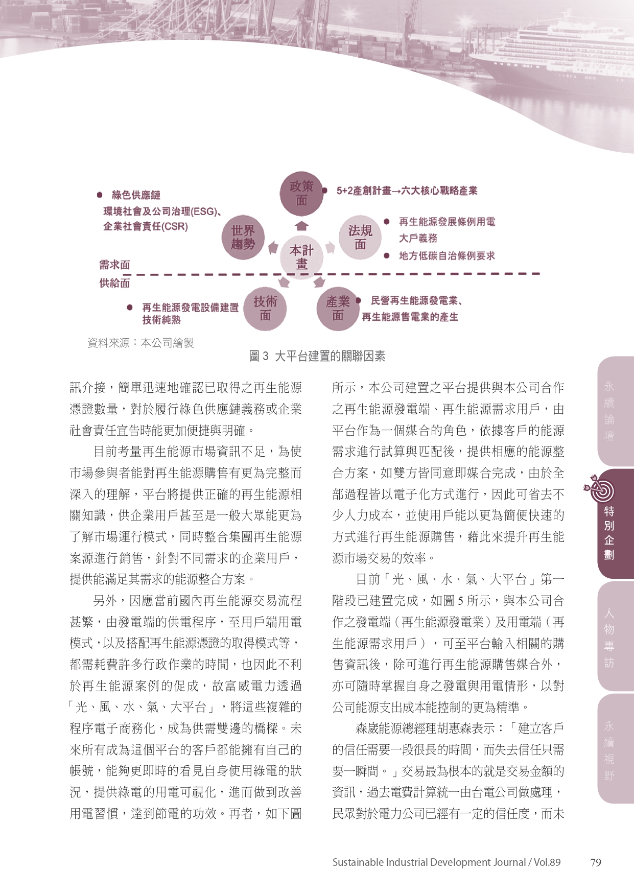 圖文說明