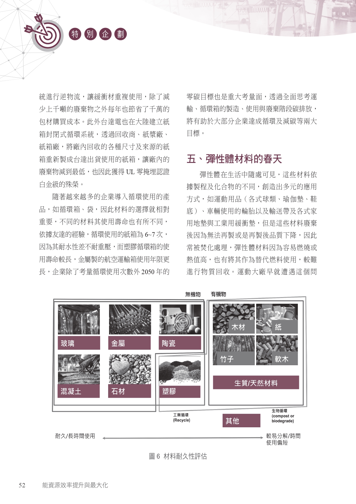 圖文說明