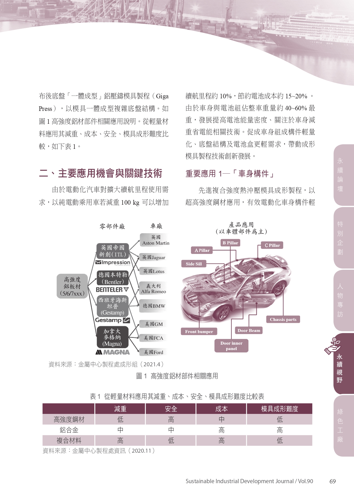 圖文說明
