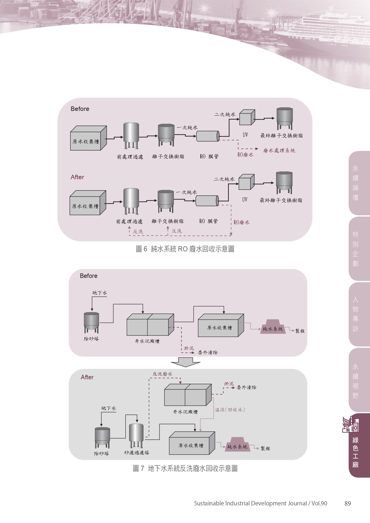 永續而多元的水資源管理圖