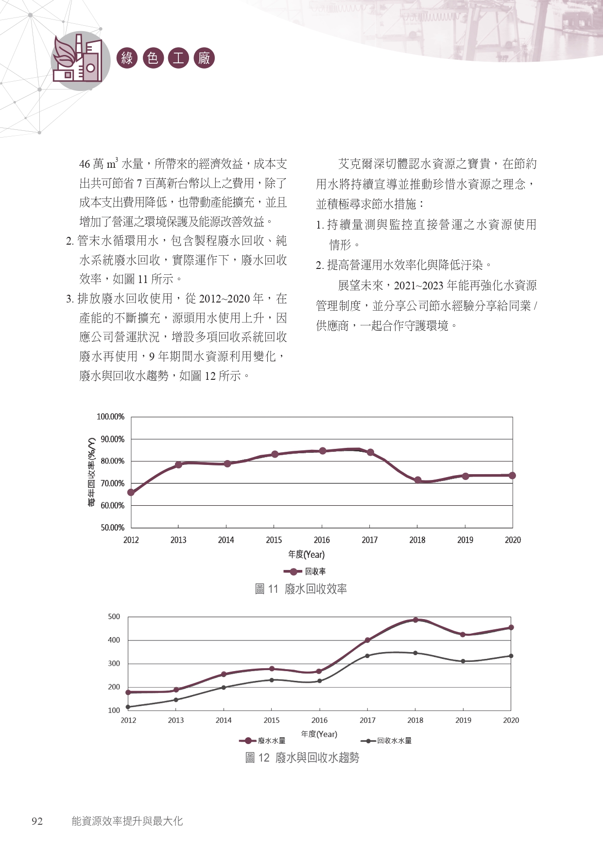 永續而多元的水資源管理圖
