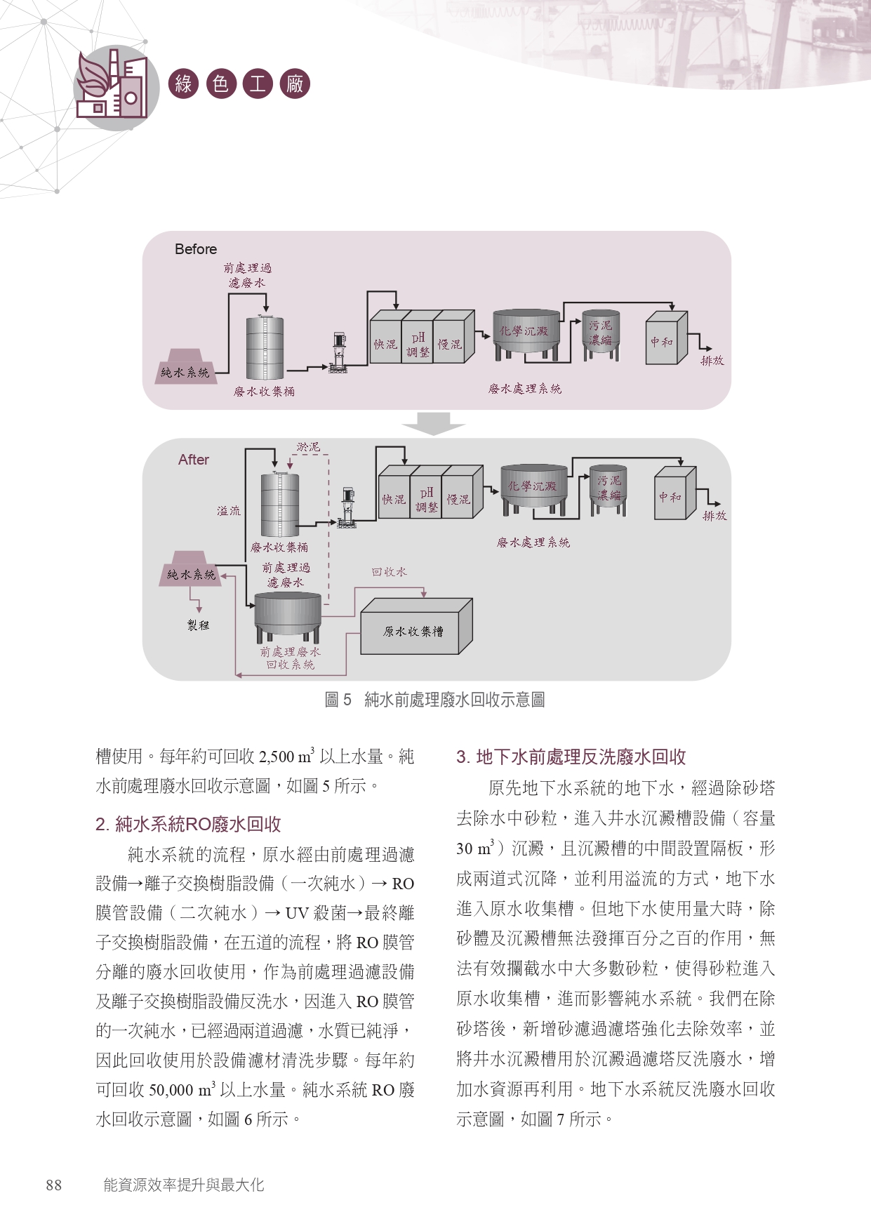 永續而多元的水資源管理圖