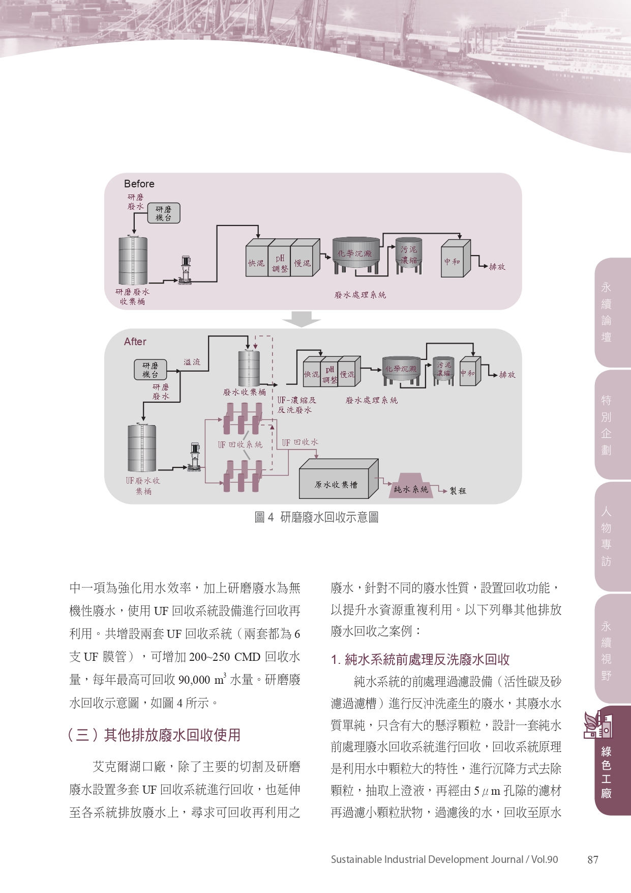 永續而多元的水資源管理圖