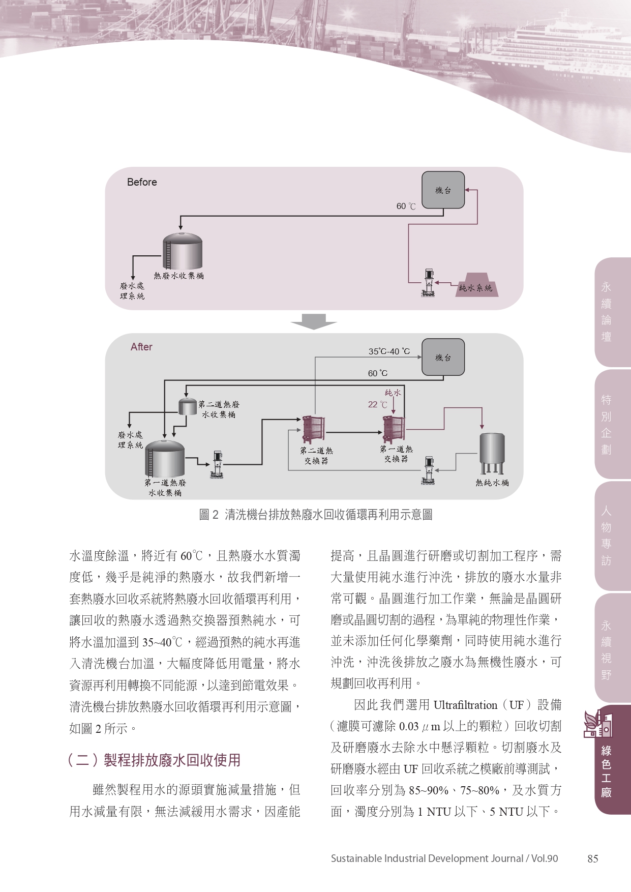 永續而多元的水資源管理圖
