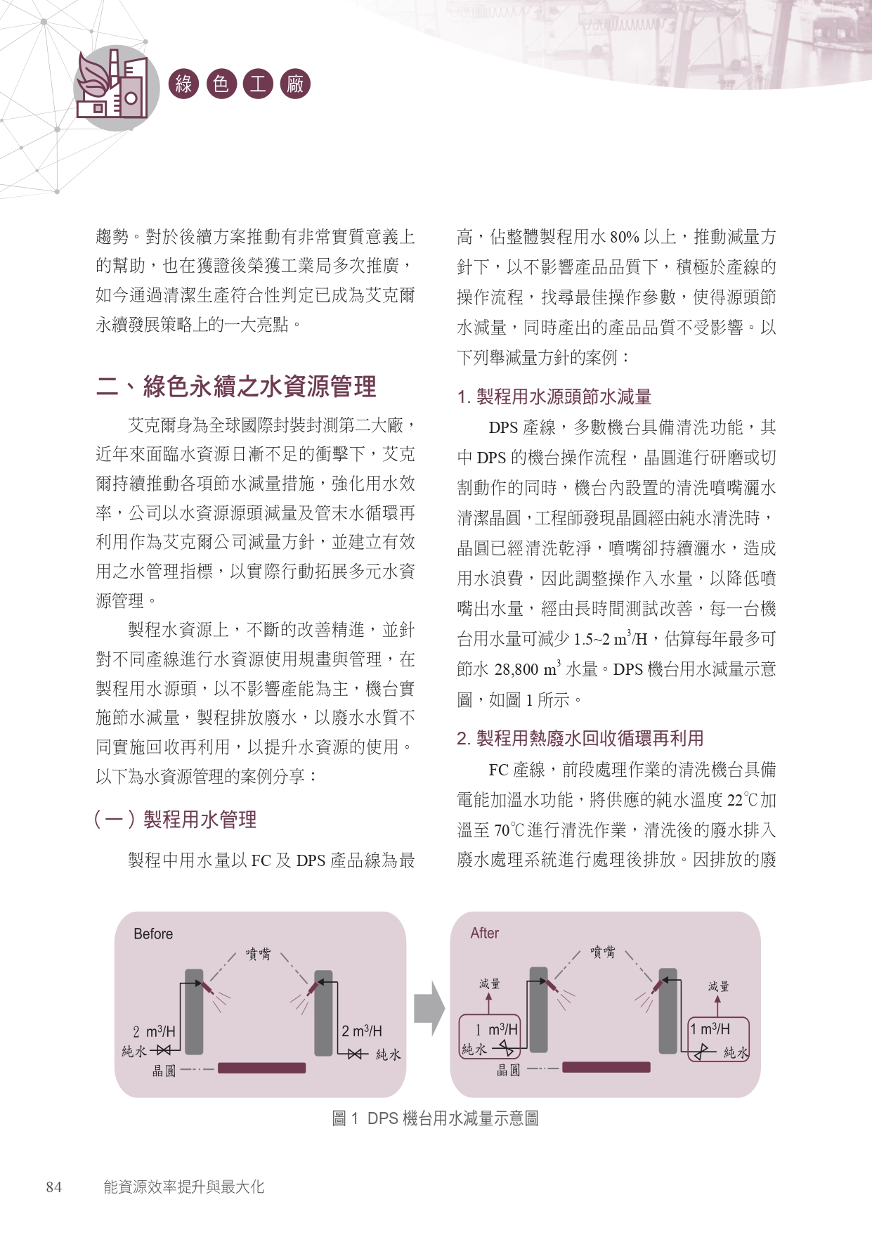 永續而多元的水資源管理圖