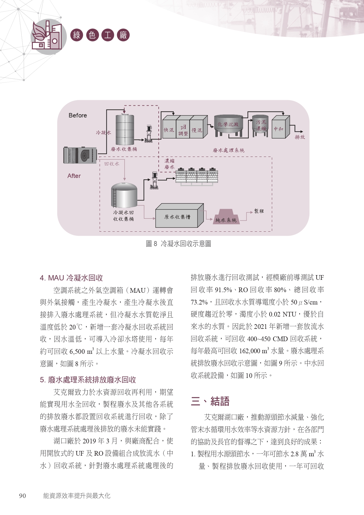 永續而多元的水資源管理圖