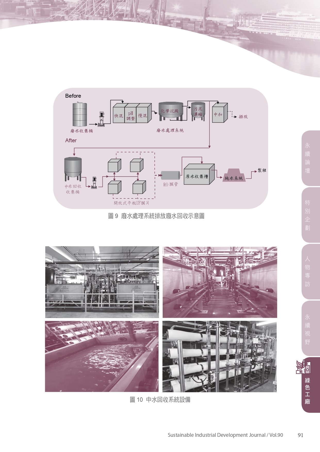 永續而多元的水資源管理圖
