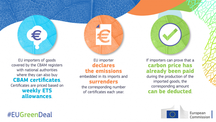 European Commission