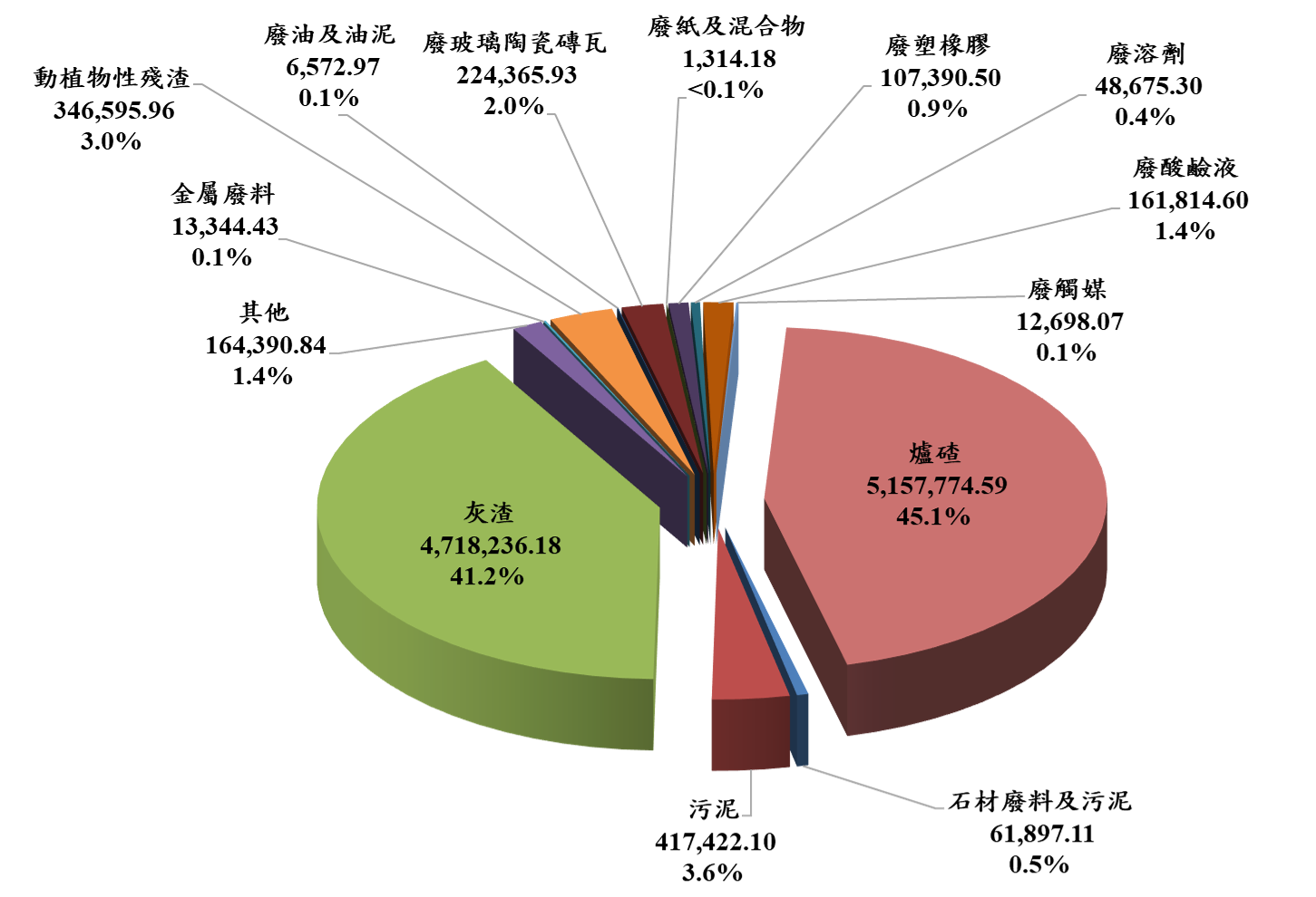113年公告再利用之各類工業廢棄物再利用情形：如下圖片說明