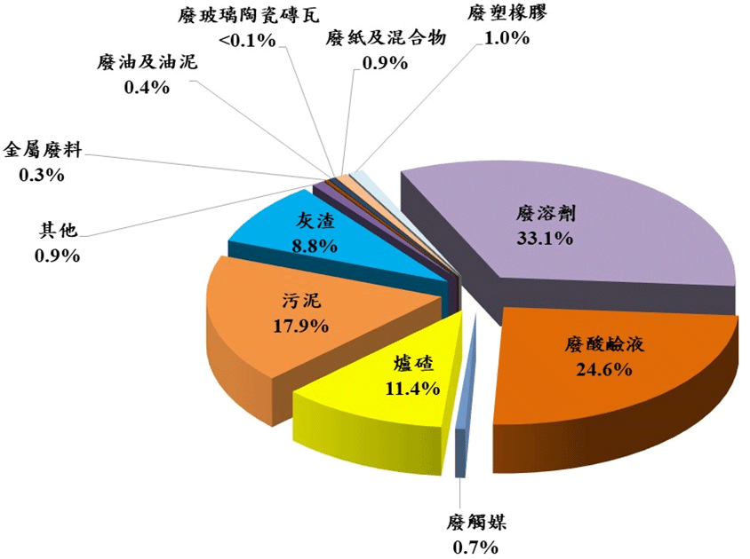 114年許可再利用之各類工業廢棄物再利用情形：如下圖片說明